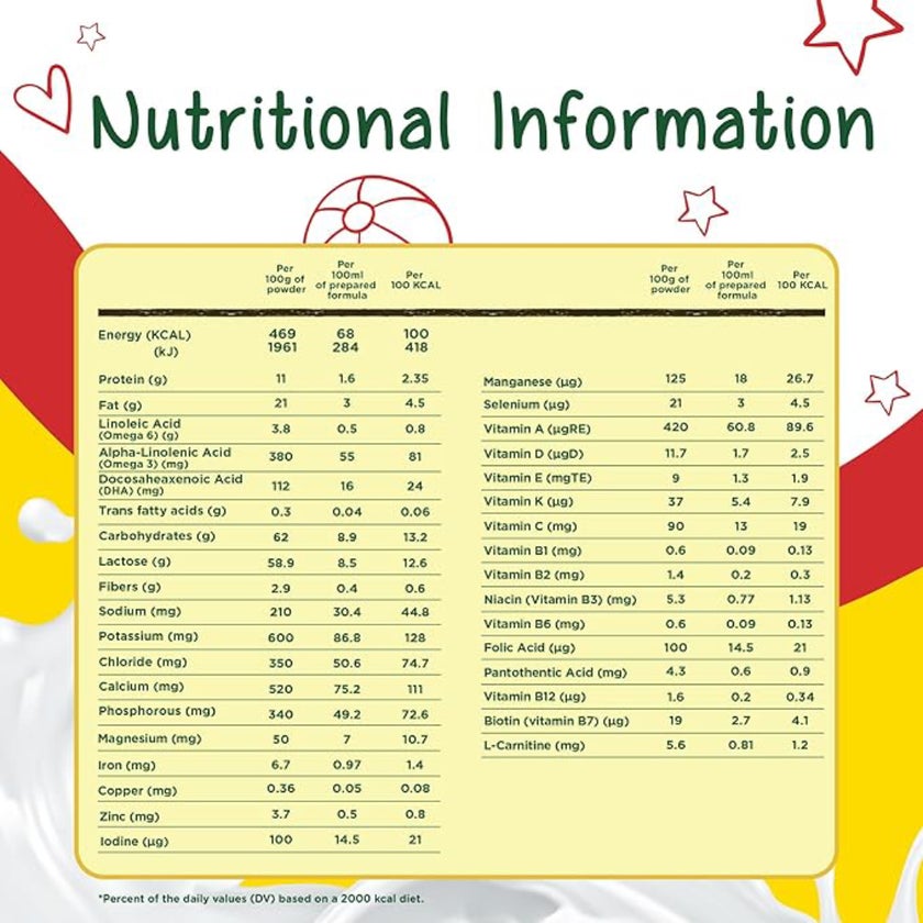 Nestle NIDO Stage 1+ Toddlers Milk Formula For 1 To 3 Years 400g